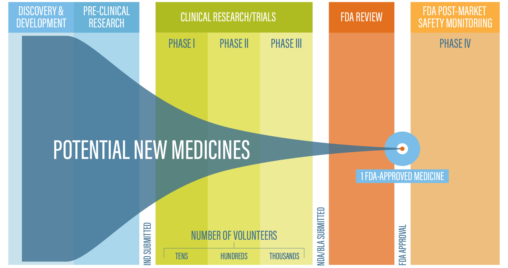 2024 Alzheimer's Drug Development Pipeline - Emmie Isadora